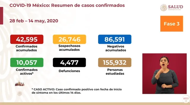 Coronavirus en México. Foto: Captura.