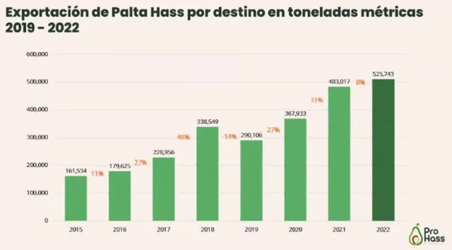 PALTA PROHASS