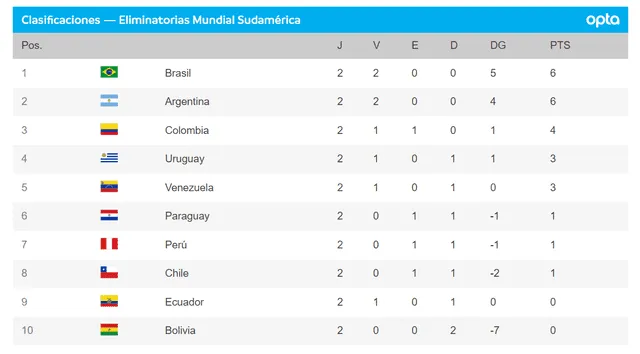 Qué canal pasa el partido de la vinotinto vs brasil en vivo