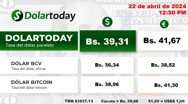  DolarToday, 22 de abril de 2024: precio del dólar en Venezuela. Foto: DolarToday<br>    