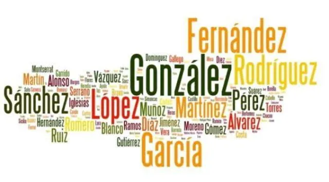 Los apellidos más populares en México tiene miles de años de existencia. Foto: X   