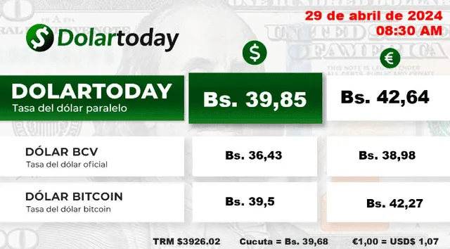  DolarToday, 29 de abril de 2024: precio del dólar en Venezuela. Foto: DolarToday<br>    