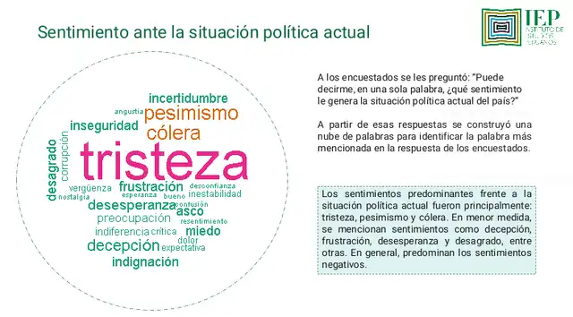  Sentimiento ante la situación política actual en el Perú   