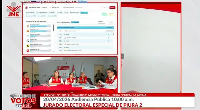 Resultados del recuento de votos en Piura Resultados del recuento de votos en Piura