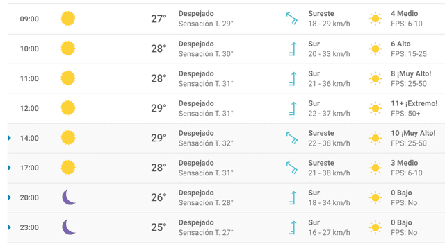 Pronóstico del tiempo en Cancún.