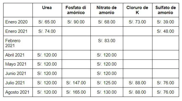 Tabla elaborada por Verificador en base a declaraciones y datos obtenidos. FOTO: Captura. Tabla elaborada por Verificador en base a declaraciones y datos obtenidos. FOTO: Captura.