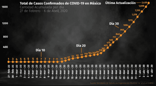 Coronavirus en México