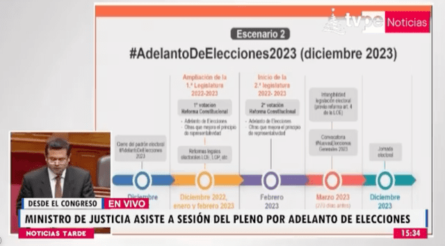 Adelanto de elecciones