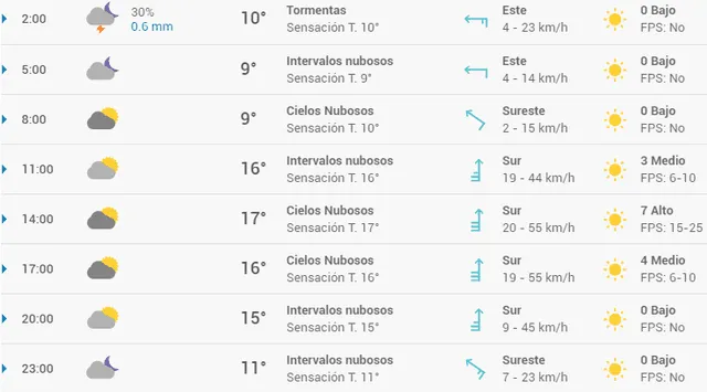 Pronóstico del tiempo en Granada hoy, miércoles 15 de abril de 2020.