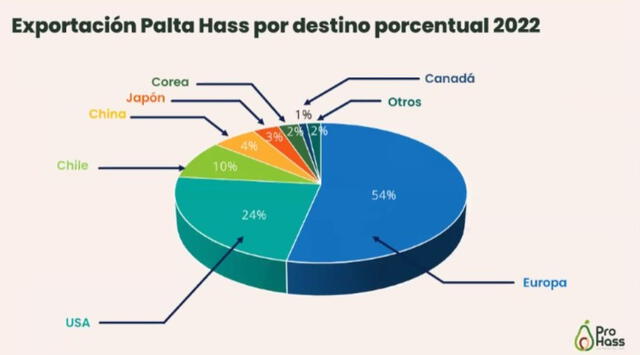 PALTA PROHASS