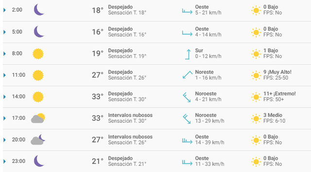 Tiempo en Guadalajara.