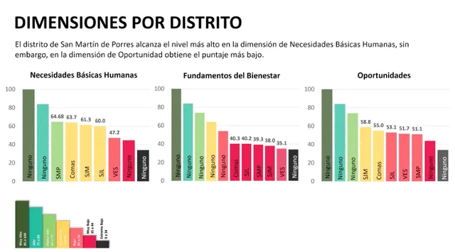 Fuente: Centrum PUCP-Cálidda.