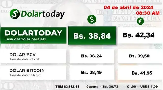DolarToday, 4 de abril de 2024: precio del dólar en Venezuela. Foto: DolarToday DolarToday, 4 de abril de 2024: precio del dólar en Venezuela. Foto: DolarToday