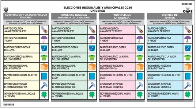 Cédula de las 4 elecciones de las ERM 2026. Foto: ONPE