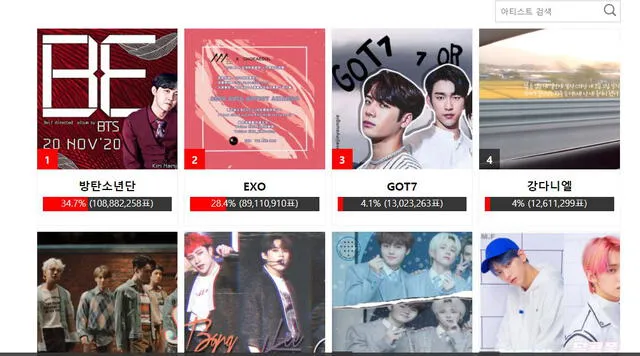 Cómo votar por GOT7 en los AAA 2020. Foto: Captura web site Asia Artist Awards