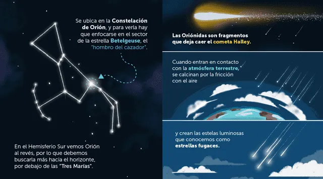 Infografía sobre la lluvia de estrellas oriónidas. Foto: Gobierno de Chile