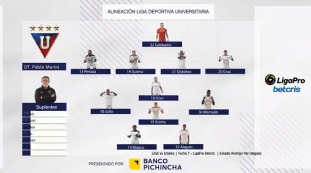 Equipo titular del cuadro albo. Foto: LDU