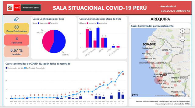 casos coronavirus en arequipa