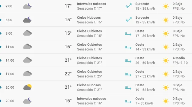 Pronóstico del tiempo en Zaragoza hoy, miércoles 29 de abril de 2020.