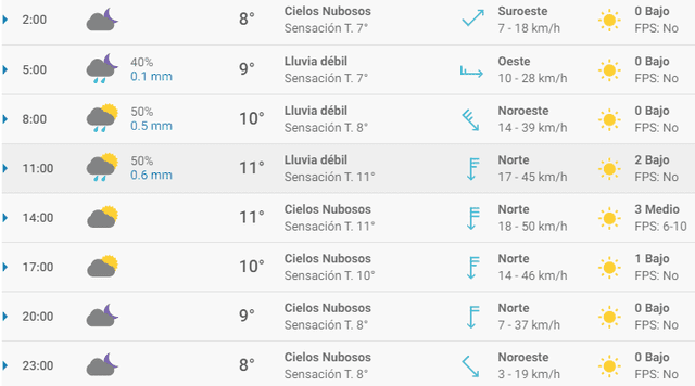 Pronóstico del tiempo en Bilbao hoy, jueves 26 de marzo de 2020.