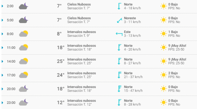 Tiempo en CDMX. Tiempo en CDMX.