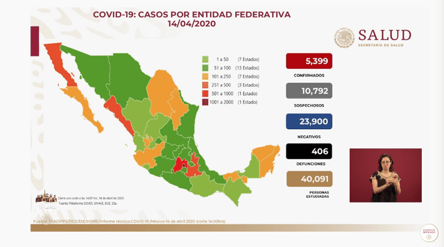 Casos confirmados de COVID-19 en México.