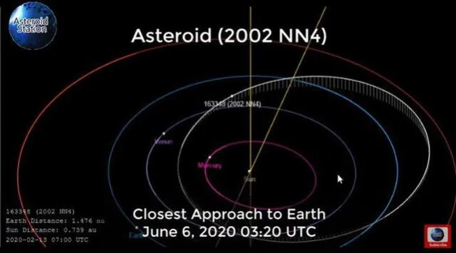 Imágenes del asteroide Atón 163348 (2002 NN4) detectada por los radares. Foto: NASA