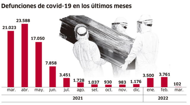 Infografía - La República