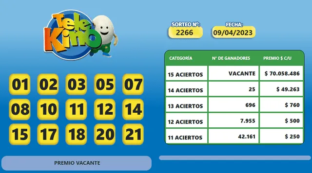 Telekino controlar | Telekino de hoy, EN VIVO: Resultados del 16 de abril, sorteo 2267 | Argentina | LRTMP
