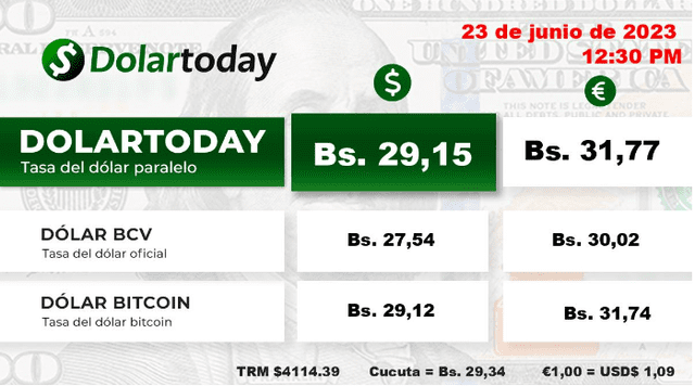  DolarToday HOY, viernes 23 de junio: precio del dólar en Venezuela. Foto: dolartoday.com   