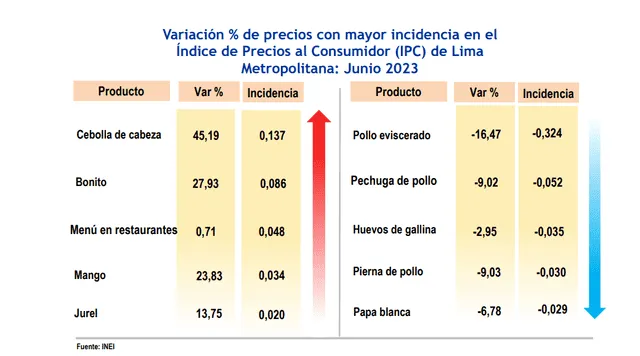 larepublica.pe