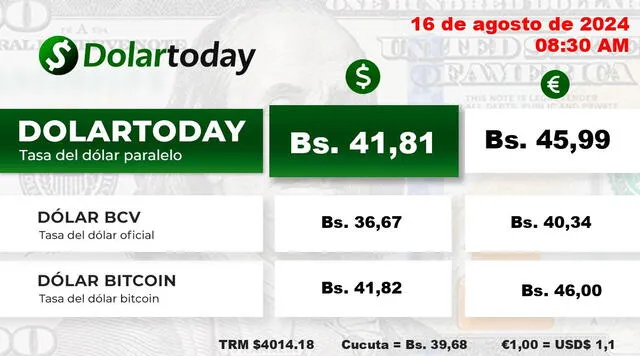 Precio del dólar DolarToday, 17 de agosto de 2024. Foto: DolarToday    