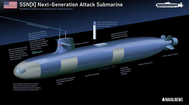 Estos submarinos tendrán un desplazamiento sumergido de aproximadamente 10.100 toneladas. Gráfico: NavalNews.   