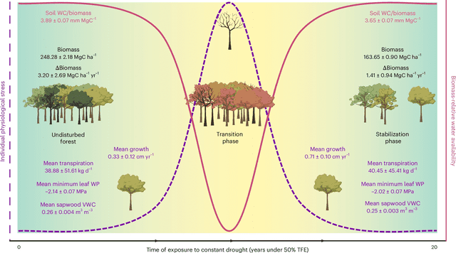 Diagrama que muestra un resumen de los resultados del experimento. Foto: Nature Diagrama que muestra un resumen de los resultados del experimento. Foto: Nature
