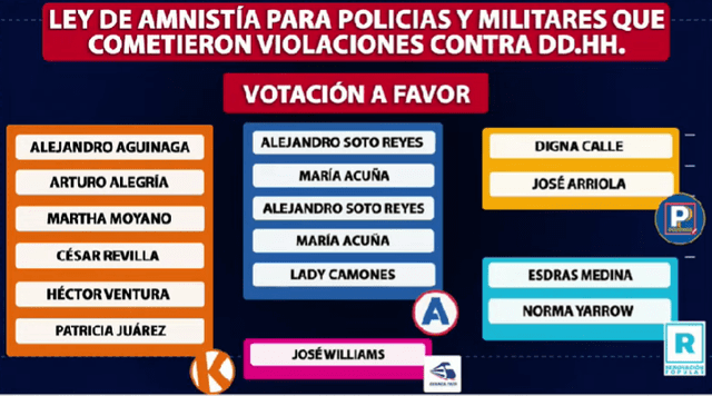 Congresistas que votaron a favor de la ley de amnistía. Foto: La República Congresistas que votaron a favor de la ley de amnistía. Foto: La República