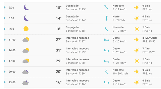 Pronóstico del tiempo para Sinaloa. Pronóstico del tiempo para Sinaloa.