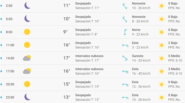 Pronóstico del tiempo en Málaga hoy, viernes 3 de abril de 2020.