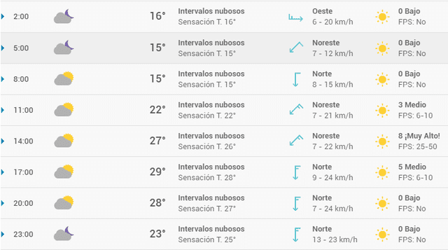 Pronóstico del tiempo en Sevilla hoy, miércoles 6 de mayo de 2020.