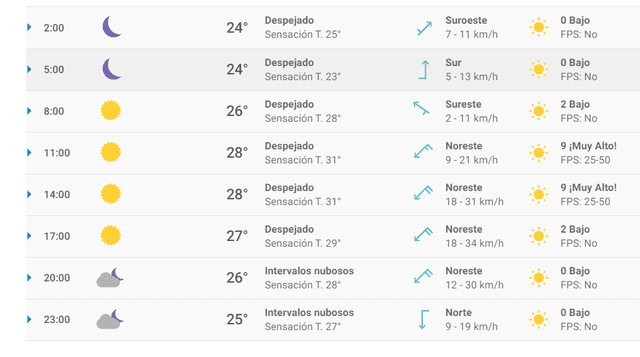 Pronóstico del tiempo para Veracruz. Pronóstico del tiempo para Veracruz.