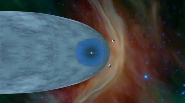 Esta ilustración muestra las posiciones aparentes de las Voyager superando la heliosfera, zona bajo la influencia del viento solar y su campo magnético. Foto: NASA / JPL-Caltech
