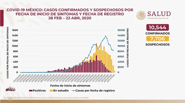 Coronavirus México