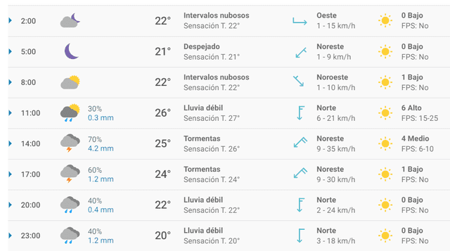 Pronóstico del tiempo para Monterrey. Pronóstico del tiempo para Monterrey.