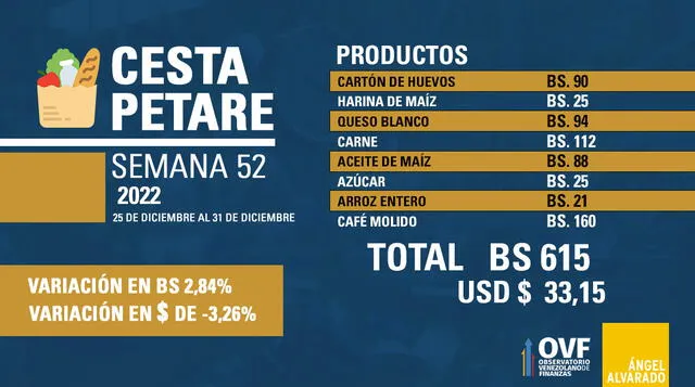 Aumentan los bonos en Venezuela: ¿qué se puede comprar con los nuevos montos del subsidio?