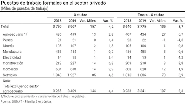 Empleo