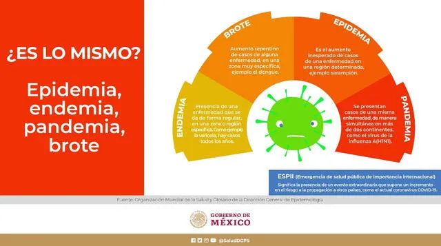 Ómicron qué significa que la pandemia de la covid 19 pueda convertirse