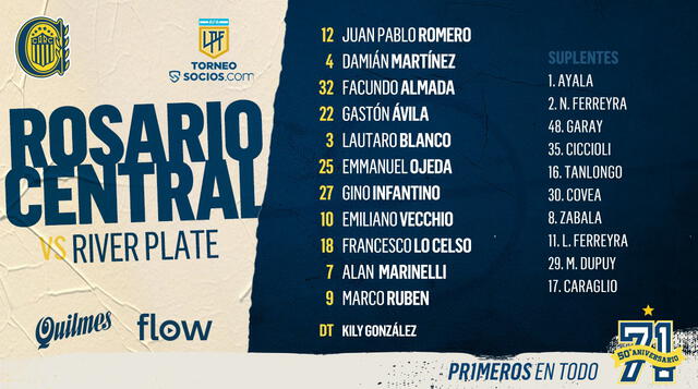 Once inicial del Canalla. Foto: Rosario Central