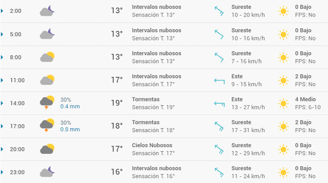 Pronóstico del tiempo en Santander hoy, miércoles 15 de abril de 2020.