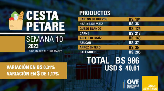  Cesta Petare de la semana 10 del año 2023. Foto: observafinanzas/ Twitter 