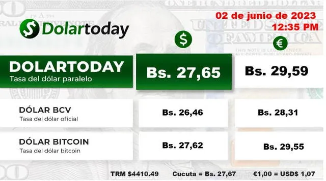  DolarToday: precio del dólar en Venezuela para hoy, sábado 3 de junio.    
