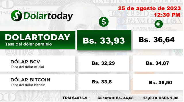  DolarToday: precio del dólar en Venezuela hoy, lunes 28 de agosto. Foto: dolartoday.com   